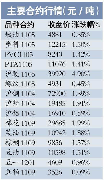 MLTY.COM:Mysteel早报：全国建筑钢材主要市场价格或窄幅震荡运行