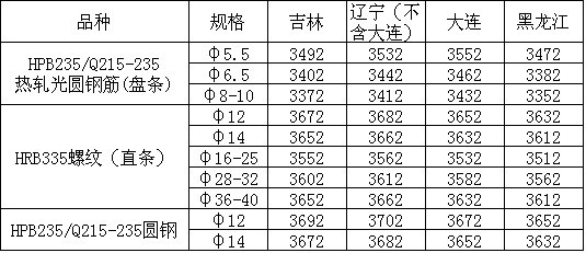MLTY.COM:后续豆价预计震荡等待市场购销量指导 花生盘面价格震荡