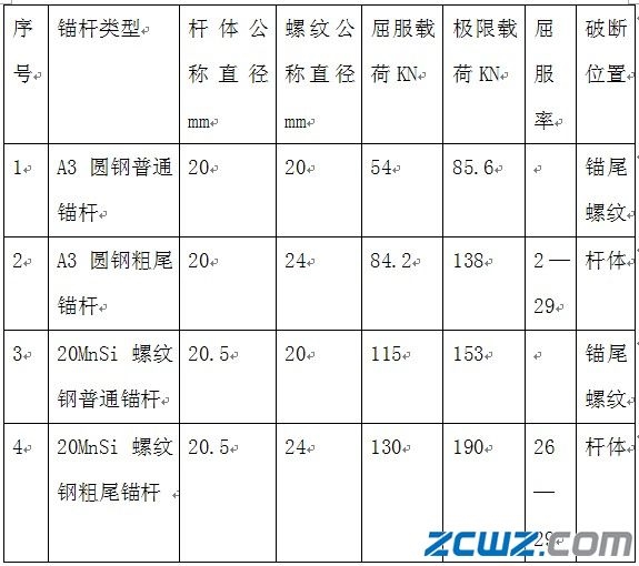 MLTY.COM:徐州万佳取得一种锚杆锚固强度检测装置专利