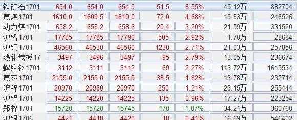 MLTY.COM:中南股份：螺纹钢出口以色列占营收06%