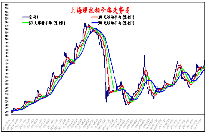 MLTY.COM:越南反倾销带来扰动 螺纹钢或仍呈现区间震荡