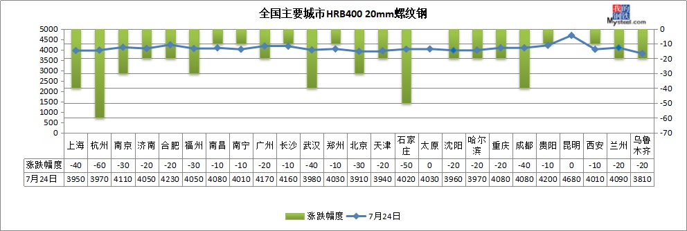 MLTY.COM:国内库存出现累积 短期螺纹钢期货价格或延续弱势