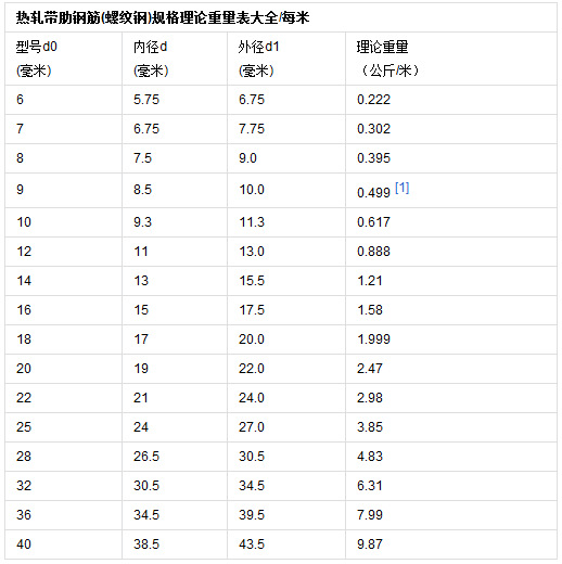 MLTY.COM:Mysteel日报：广东建筑钢材价格延续昨日跌势 “银四”需求预期或落空